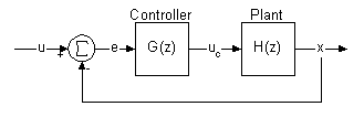 Wescott Design Services: Z Transforms for the Embedded ... block diagram z transform 